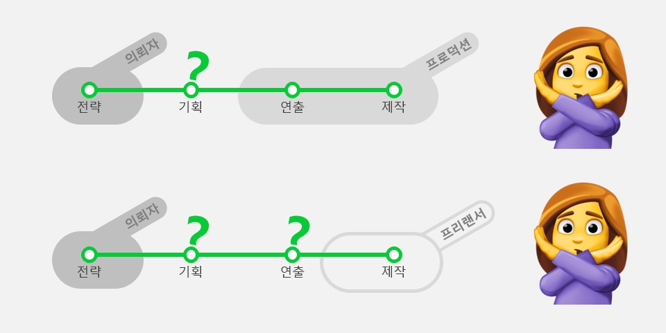 역할범위의 누락으로 인해 사고가 발생하는 경우