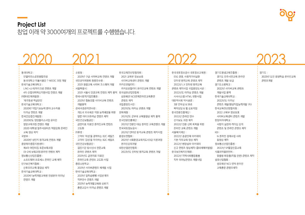 Upload_20230321-1304281024_6