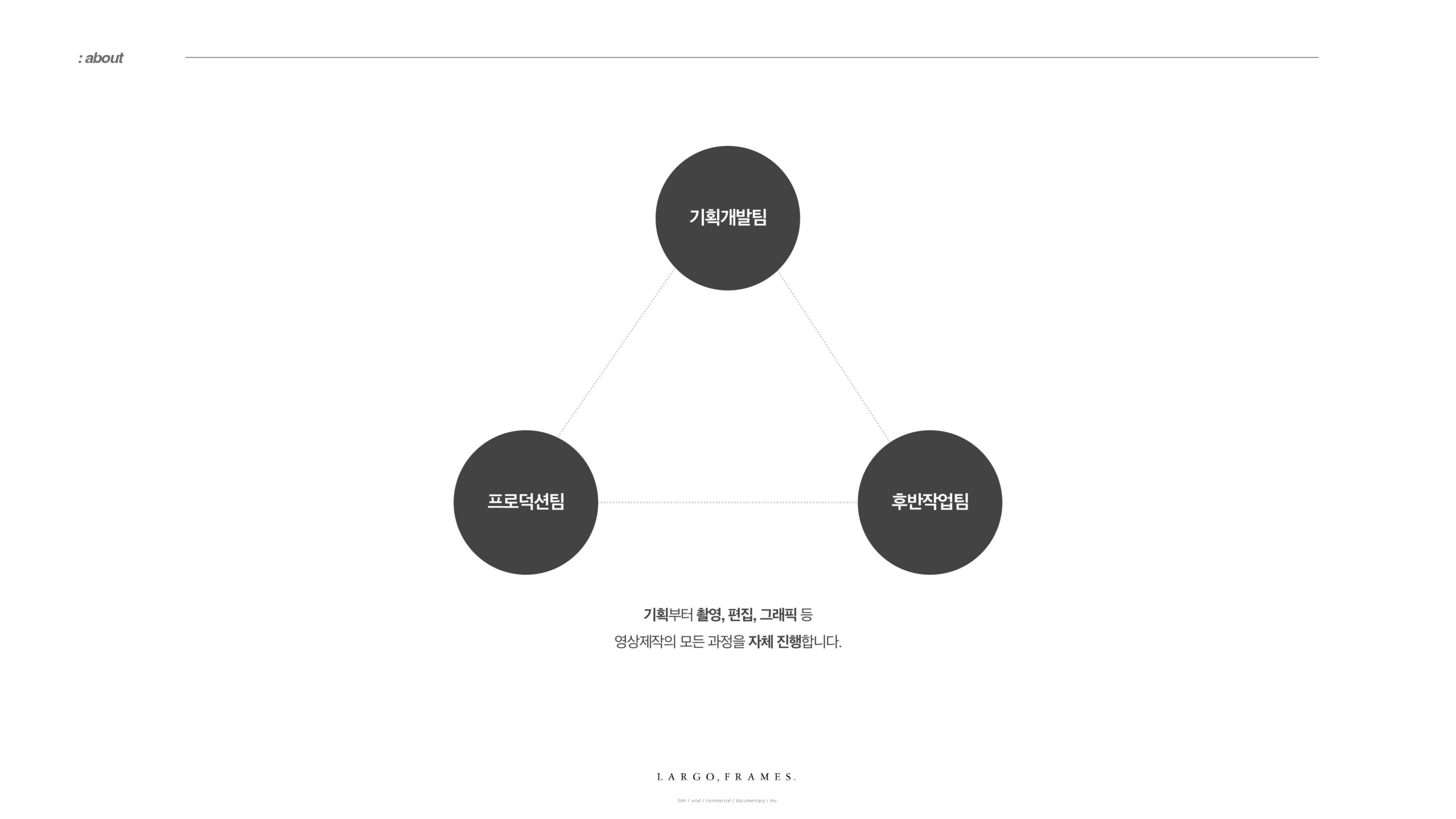 라르고프레임즈_회사소개서_2303-1_page-0004