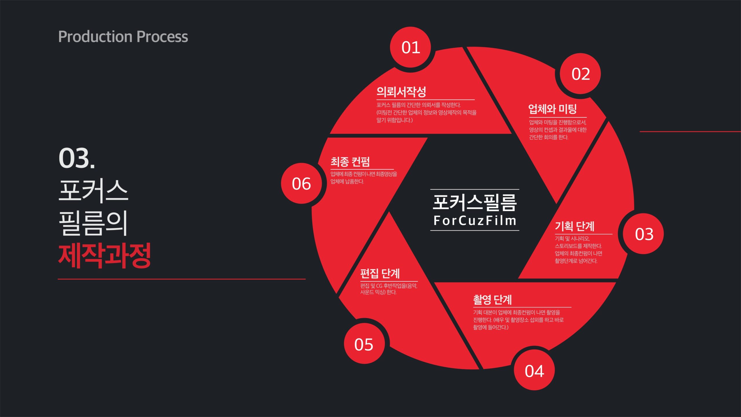 [포커스필름]회사소개서_2023년_page-0031