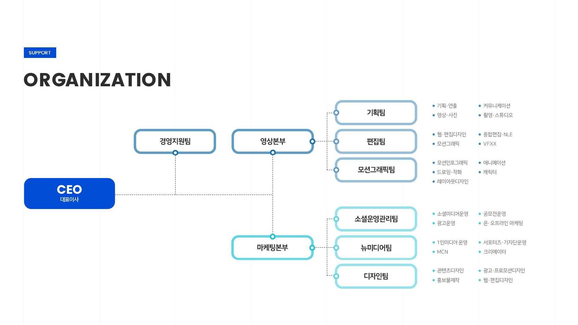 2022 칸미디어 회사소개서_페이지_08