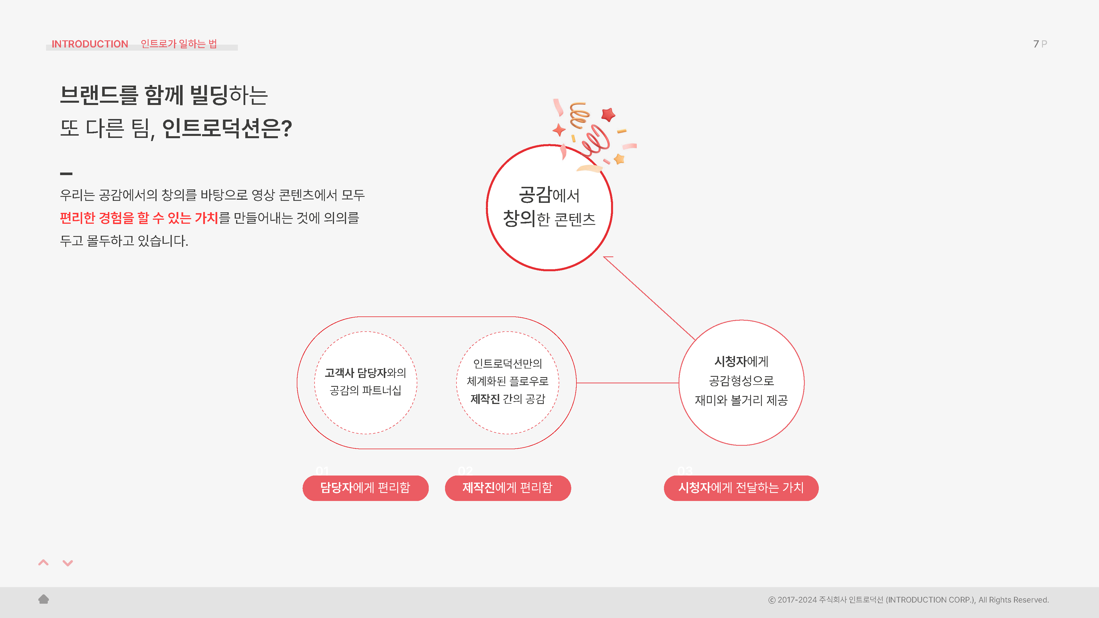 2024 인트로덕션 회사소개서_페이지_07