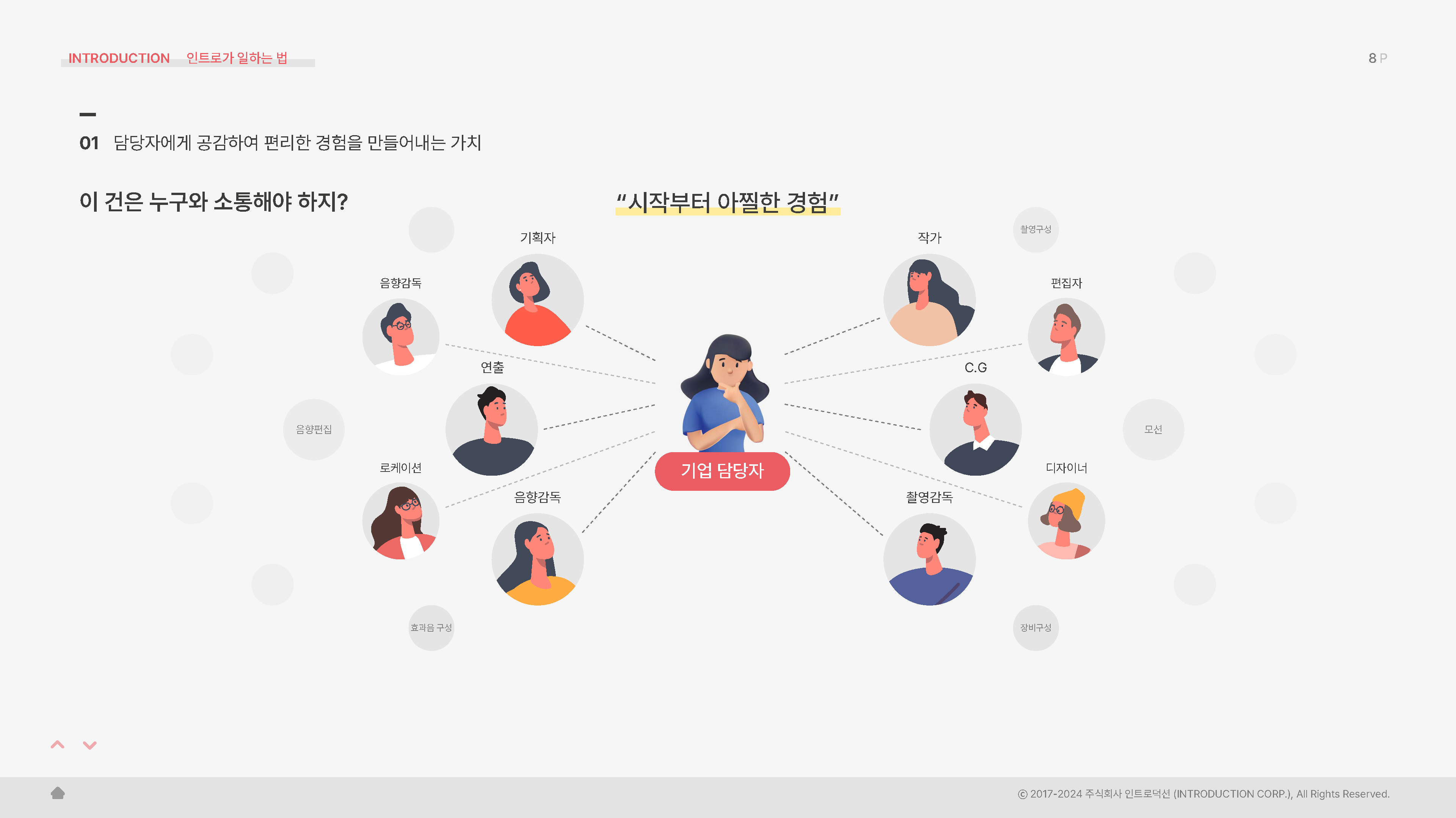 2024 인트로덕션 회사소개서_페이지_08