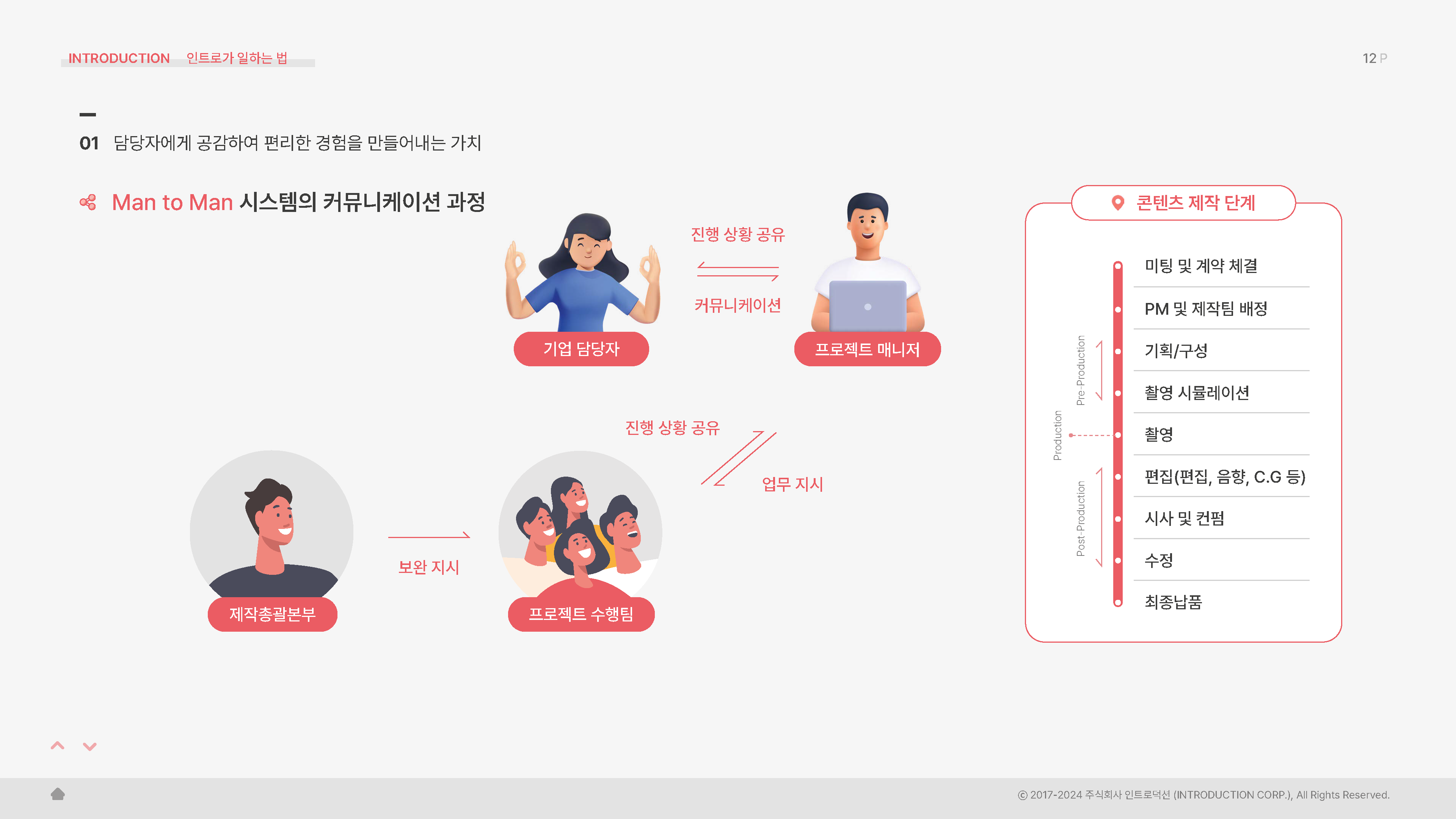 2024 인트로덕션 회사소개서_페이지_12