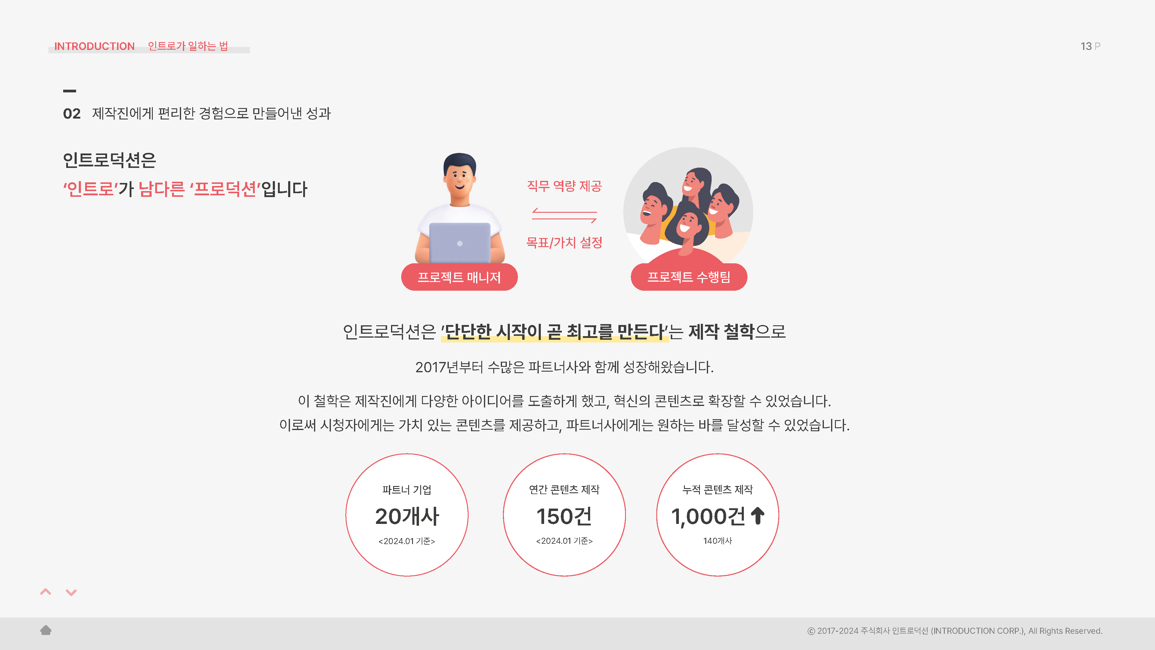 2024 인트로덕션 회사소개서_페이지_13