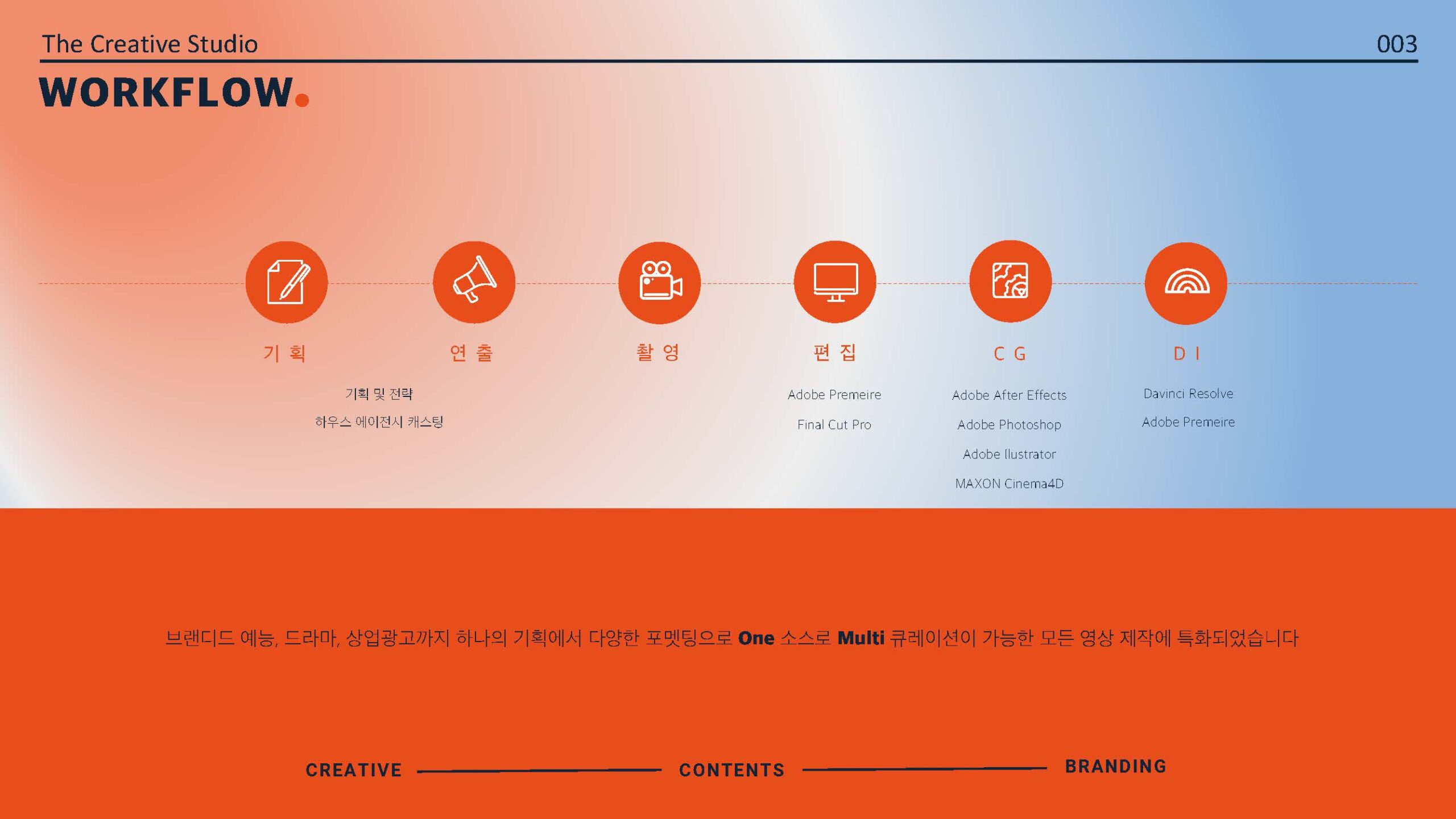 vmstudio_companyintro_페이지_04