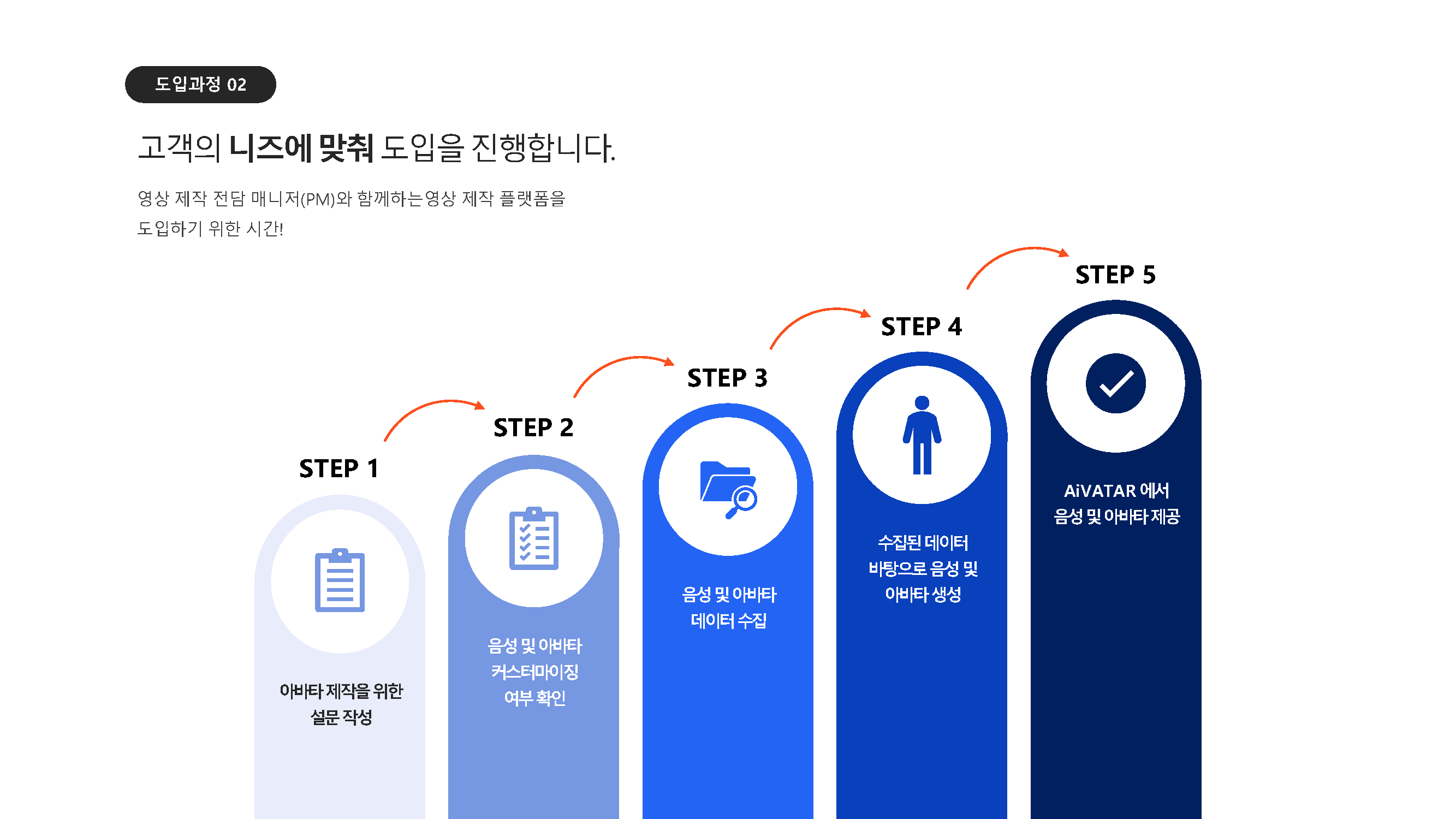 아이바타_서비스 소개서_국문_페이지_17