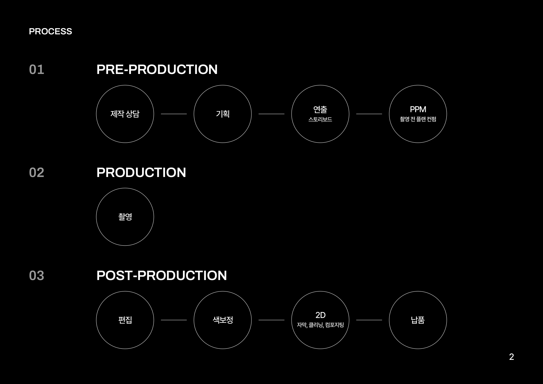 PAUSE LAB_vidfolio_page-0006