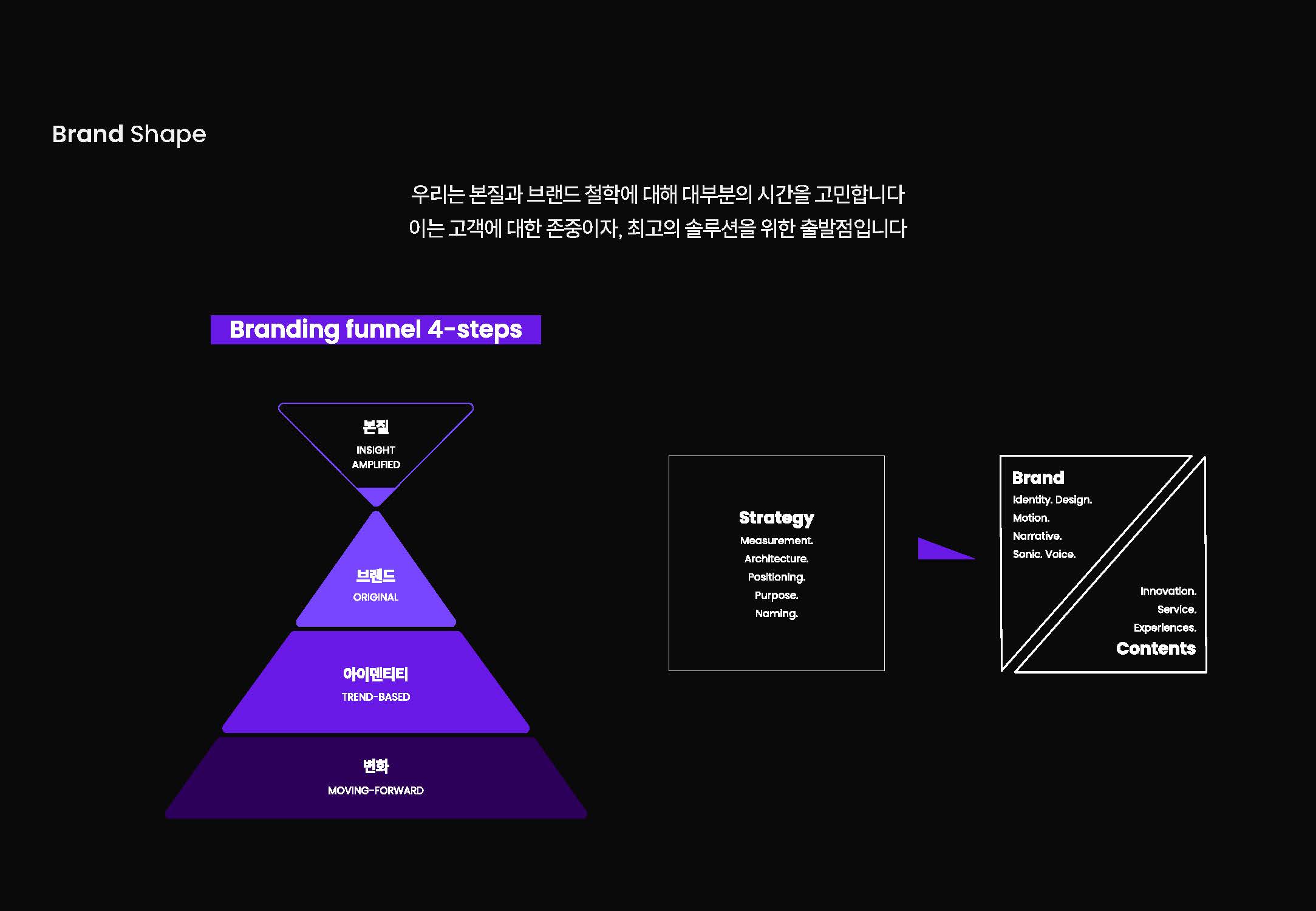 2025 DUCKDIVER 회사소개서_fn_페이지_05