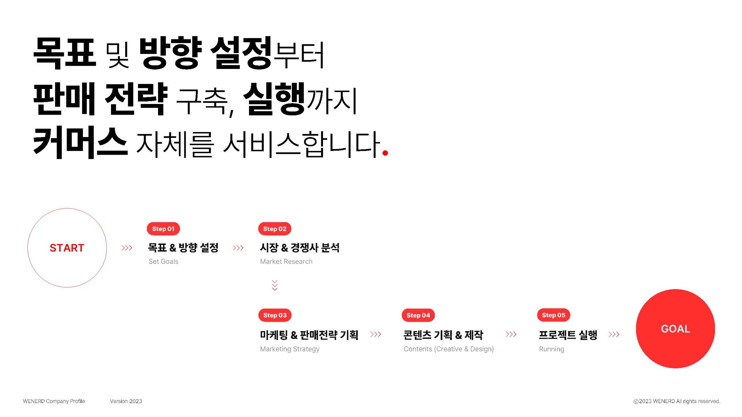 WENERD_Company Profile_ver4.0_수정_페이지_05