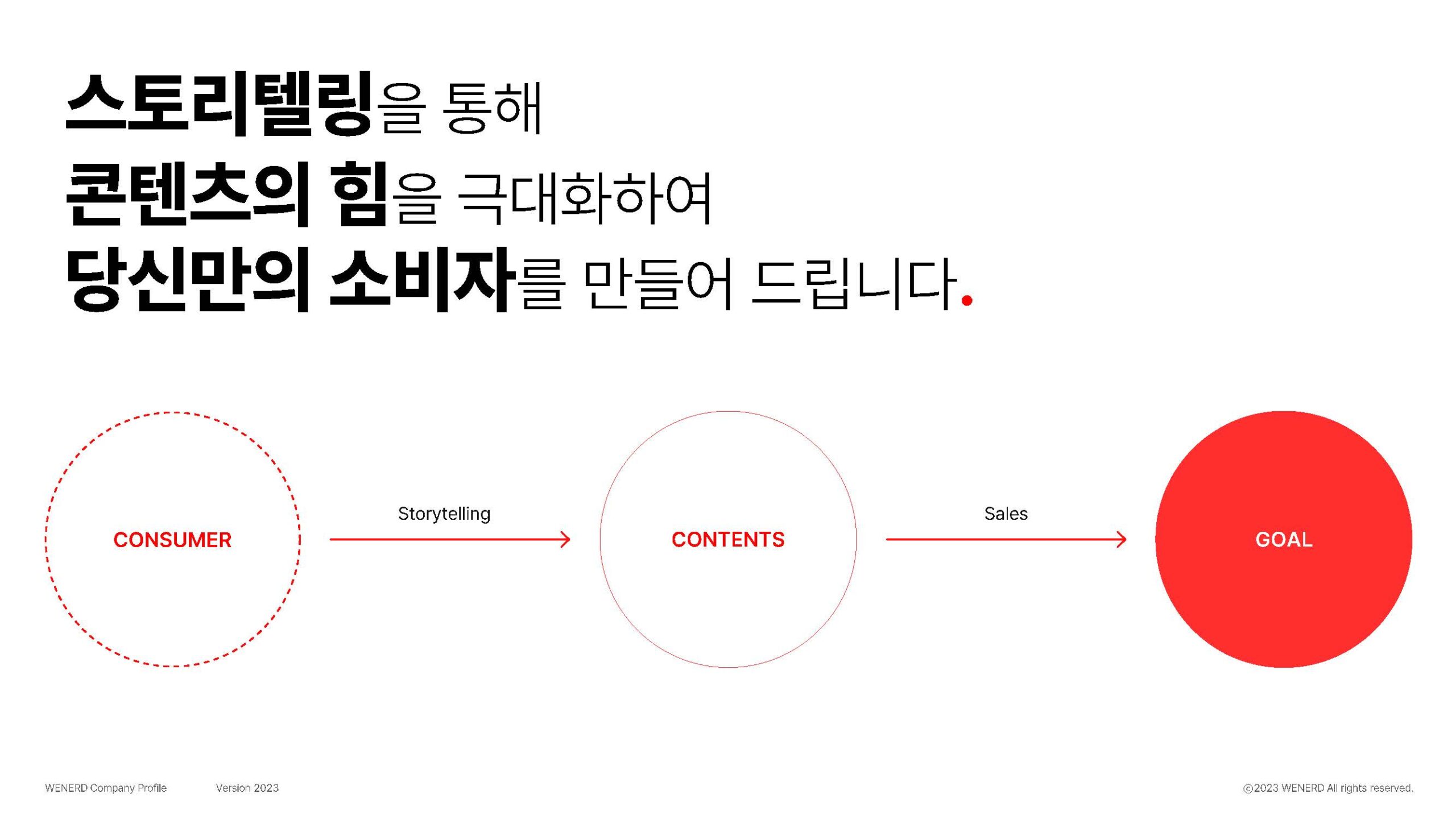 WENERD_Company Profile_ver4.0_수정_페이지_06