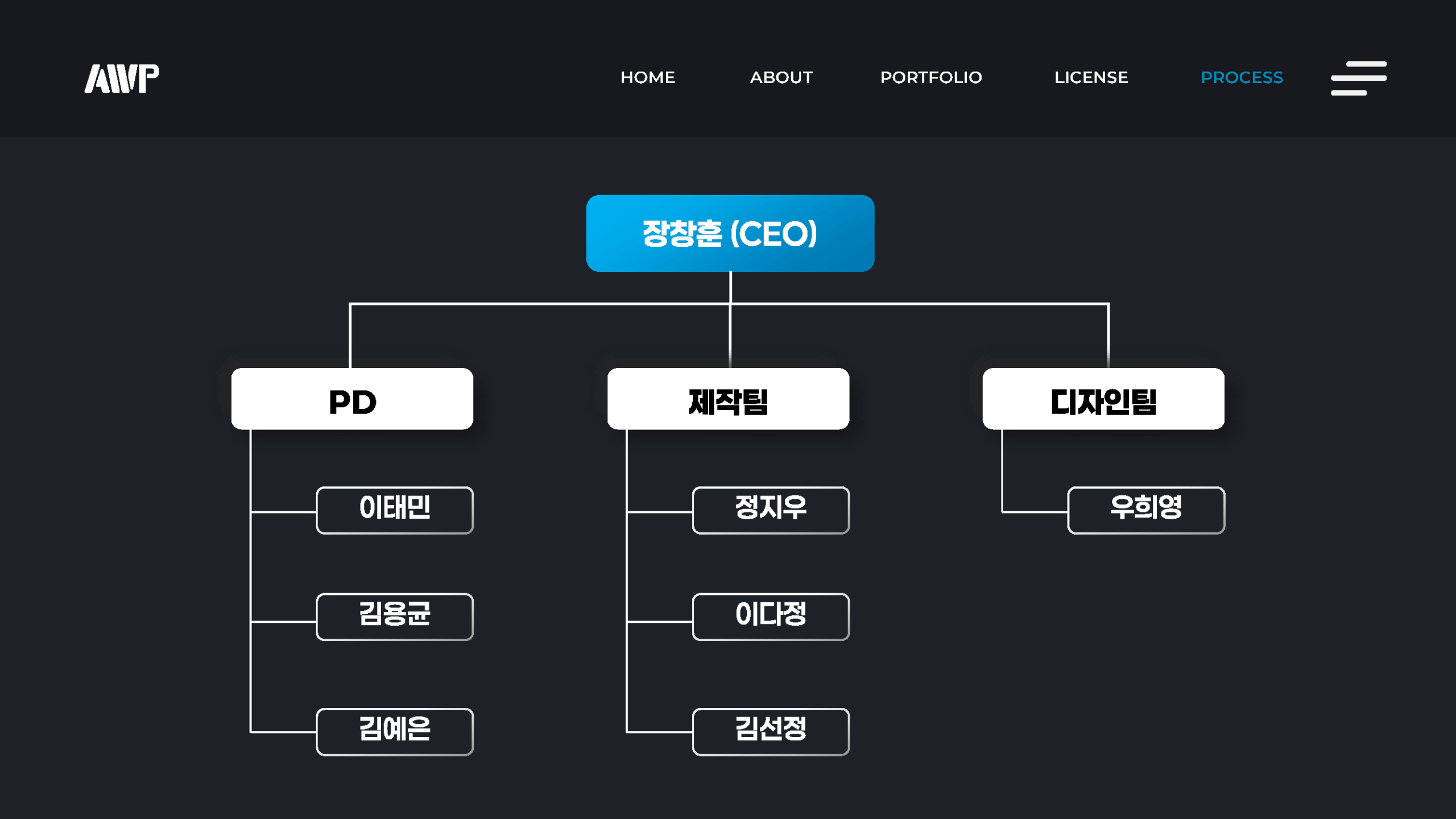 ★AWP 2025 회사소개서 V2_페이지_16