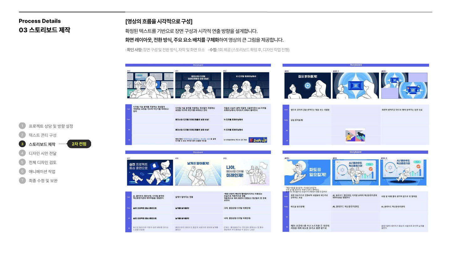 (공유)2506_회사소개서_모션그래픽 (1)_13