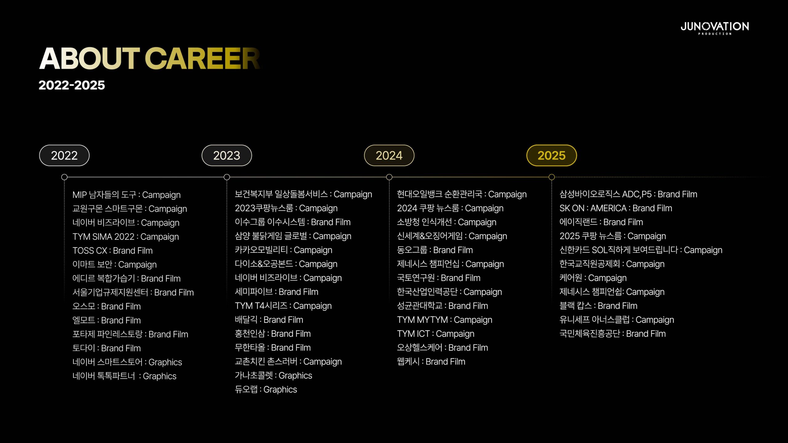 2026_ JUNOVATION COMPANY PROFILE_축소본_페이지_03