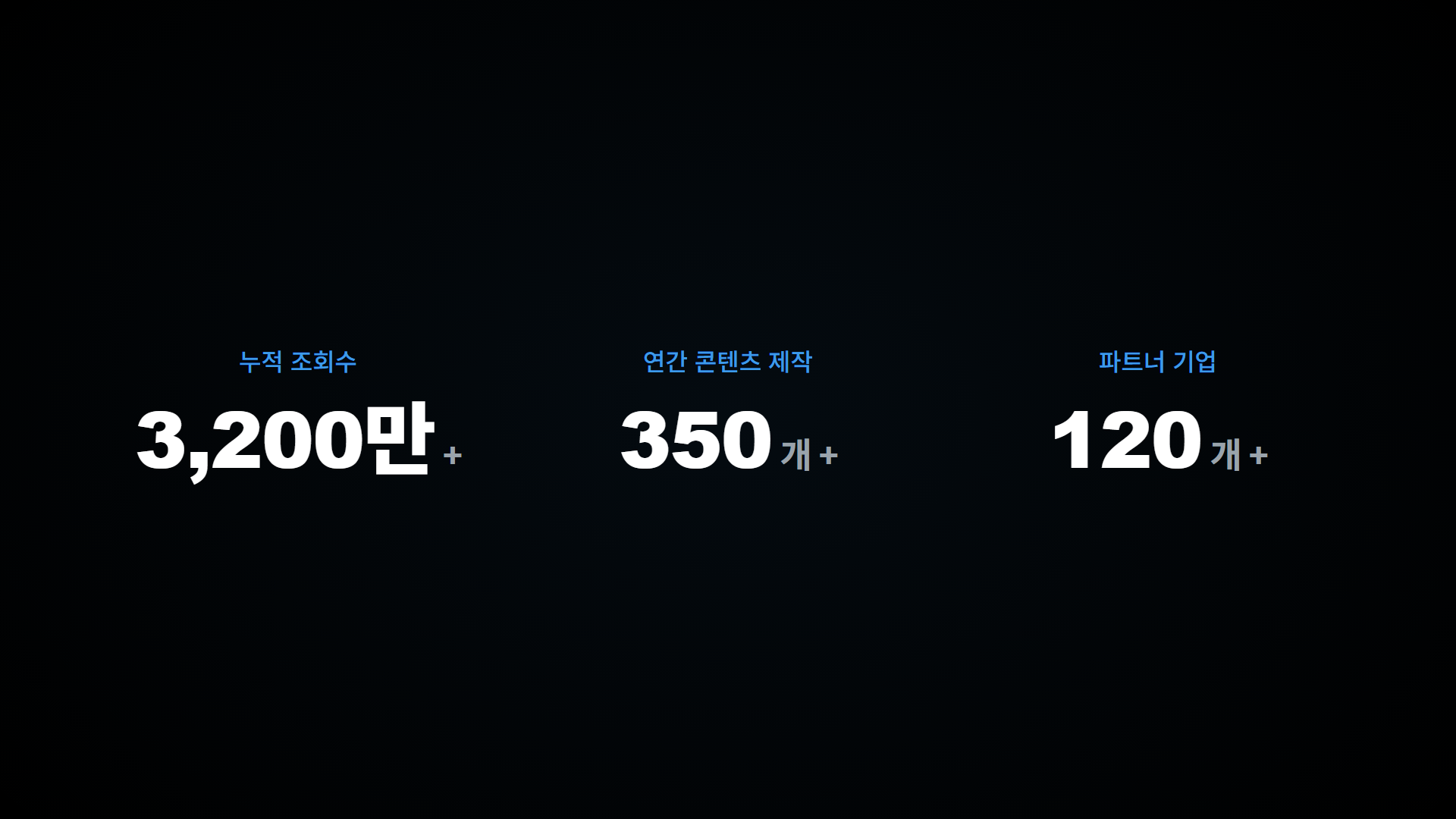 60_stats